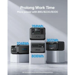 Kit Générateur Solaire BLUETTI AC70+PV120, 768Wh/1000W LiFePO4 Pour Le Camping -Camping Boutique kit generateur solaire bluetti ac70pv120 768wh1000w lifepo4 pour le camping 5