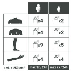 Spray Répulsif Anti Moustique Et Tique Huile Essentielle D'eucalyptus 60ml -Camping Boutique spray repulsif anti moustique et tique huile essentielle deucalyptus 60ml 3