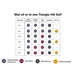 Trangia Stove 27-3 Series Ultralight - Série Ultraléger 27-3 De Cuisinière -Camping Boutique trangia stove 27 3 series ultralight serie ultraleger 27 3 de cuisiniere 2